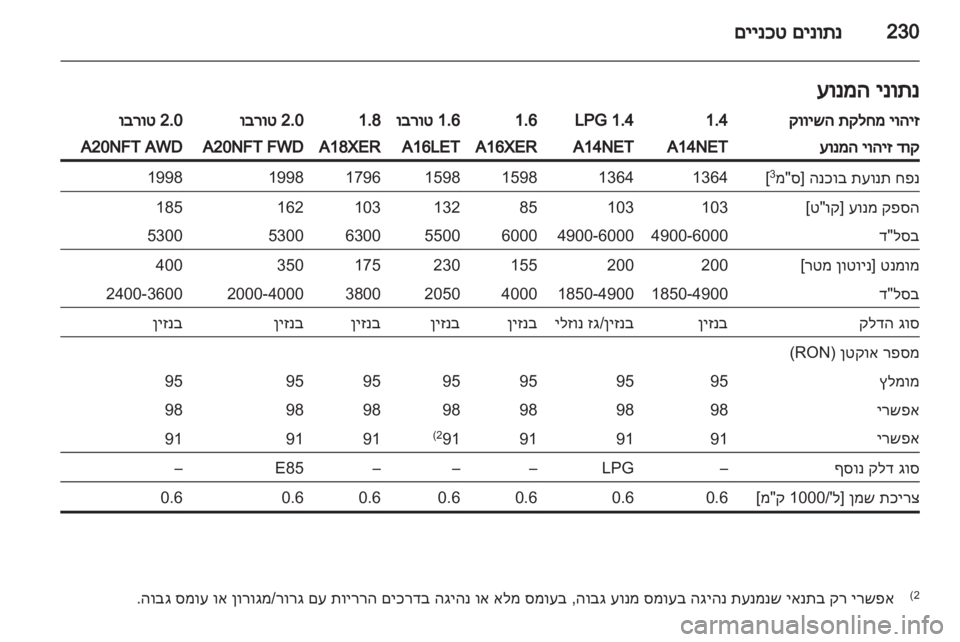 OPEL INSIGNIA 2013 ספר הנהג OPEL INSIGNIA 2013 ספר הנהג