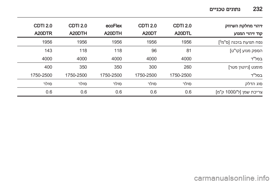 OPEL INSIGNIA 2013 ספר הנהג OPEL INSIGNIA 2013 ספר הנהג