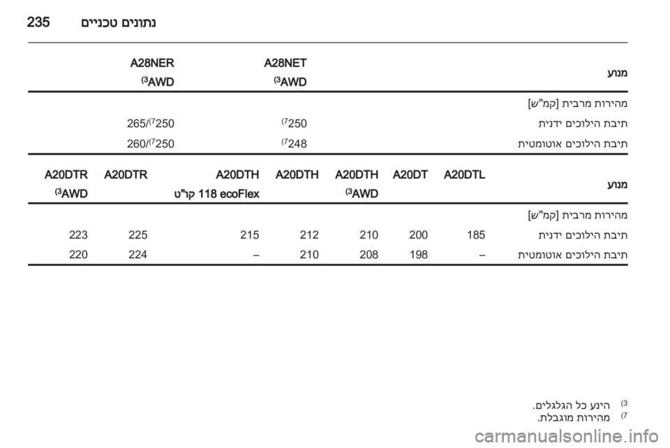 OPEL INSIGNIA 2013 ספר הנהג OPEL INSIGNIA 2013 ספר הנהג