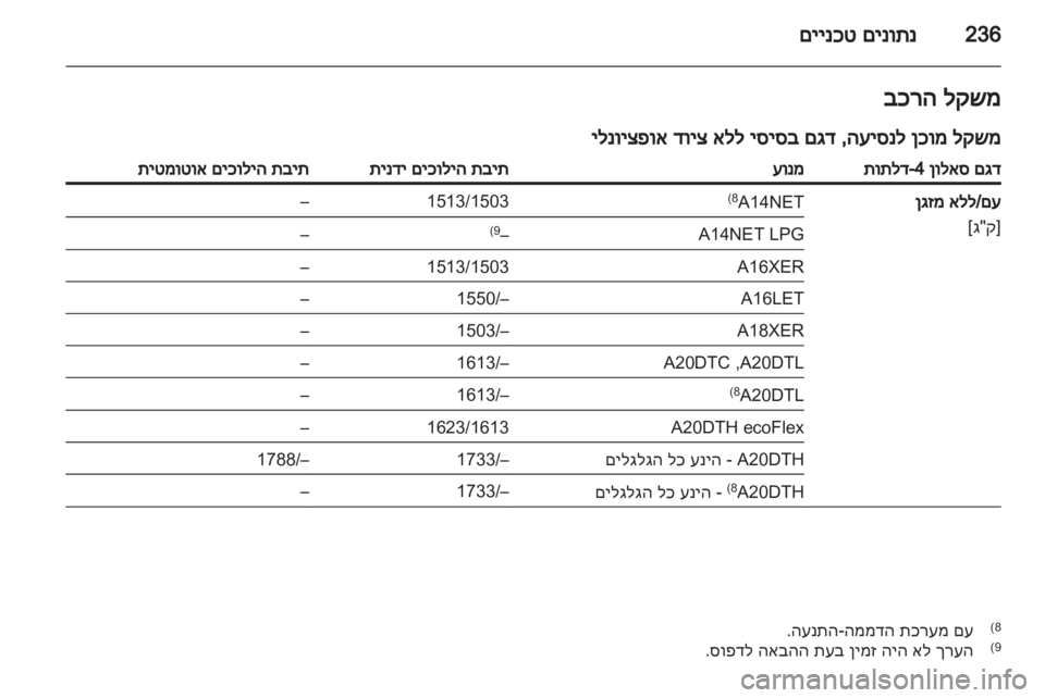 OPEL INSIGNIA 2013 ספר הנהג OPEL INSIGNIA 2013 ספר הנהג
