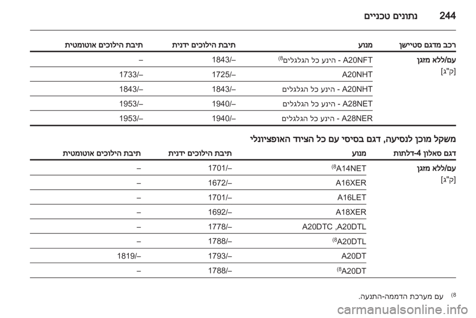 OPEL INSIGNIA 2013 ספר הנהג OPEL INSIGNIA 2013 ספר הנהג
