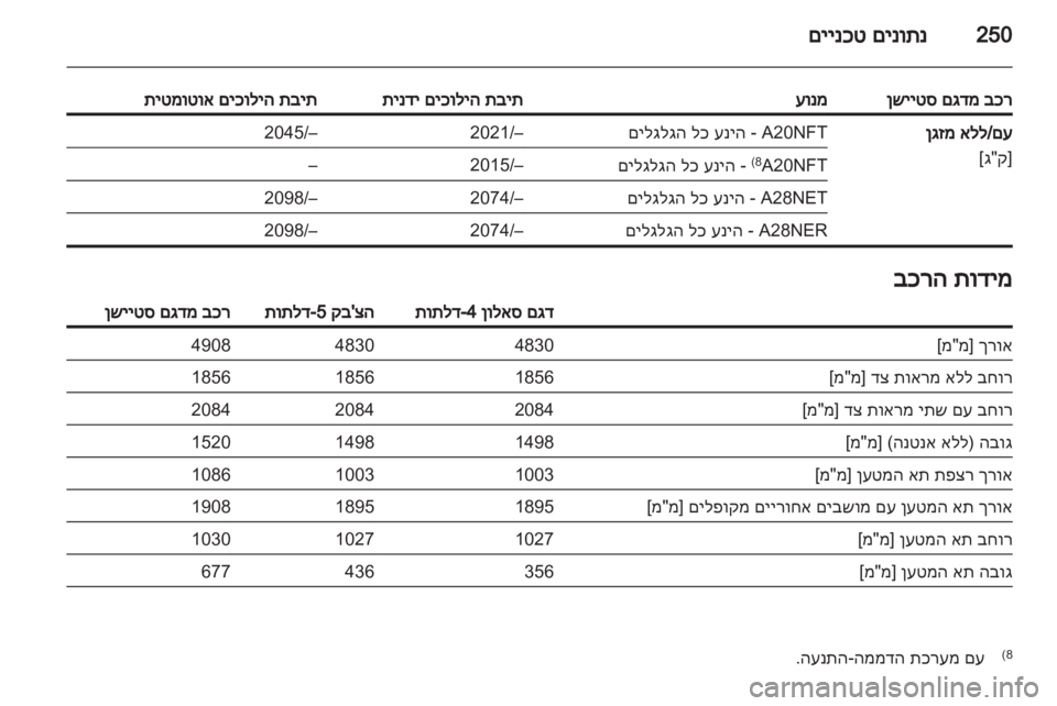OPEL INSIGNIA 2013 ספר הנהג OPEL INSIGNIA 2013 ספר הנהג