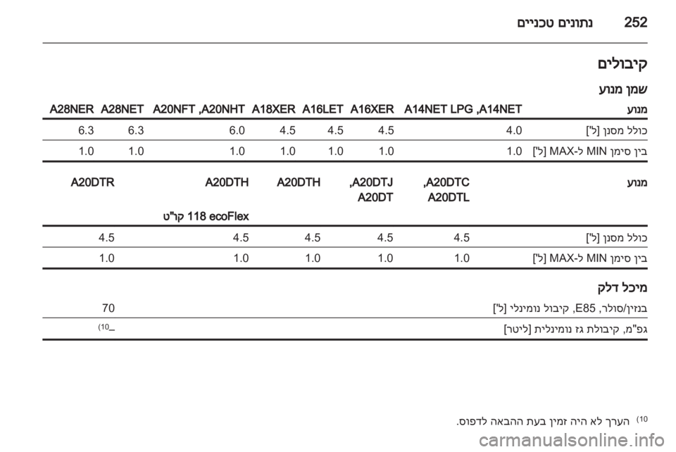 OPEL INSIGNIA 2013 ספר הנהג OPEL INSIGNIA 2013 ספר הנהג