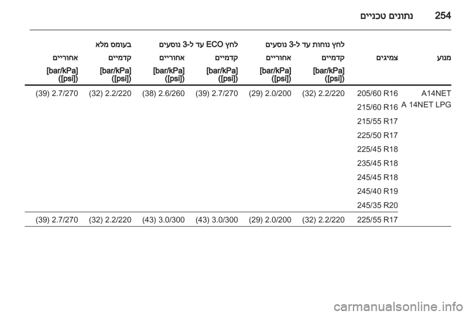OPEL INSIGNIA 2013 ספר הנהג OPEL INSIGNIA 2013 ספר הנהג