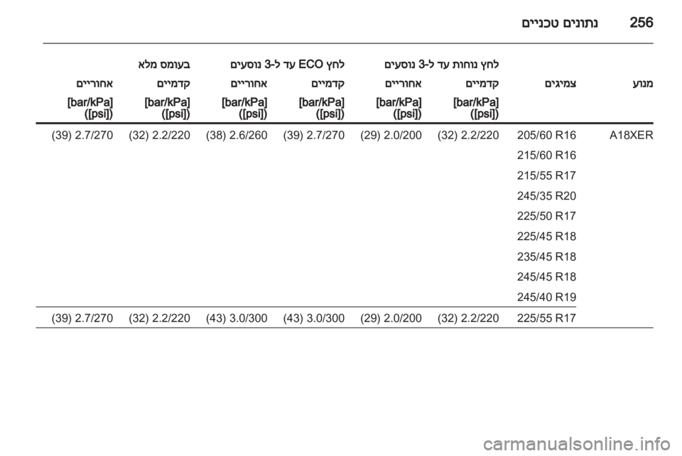 OPEL INSIGNIA 2013 ספר הנהג OPEL INSIGNIA 2013 ספר הנהג