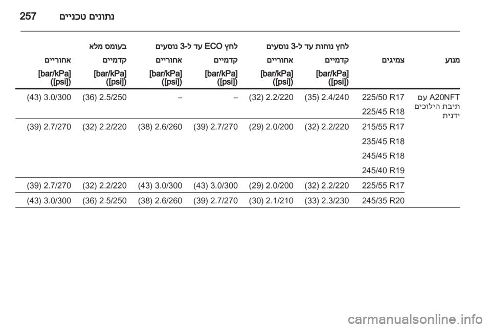 OPEL INSIGNIA 2013 ספר הנהג OPEL INSIGNIA 2013 ספר הנהג