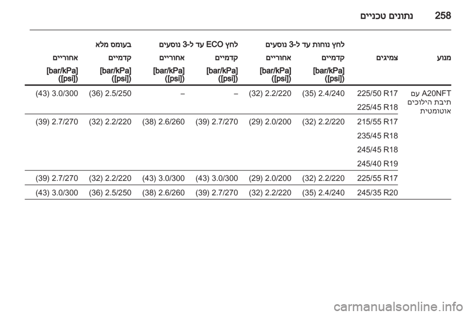 OPEL INSIGNIA 2013 ספר הנהג OPEL INSIGNIA 2013 ספר הנהג