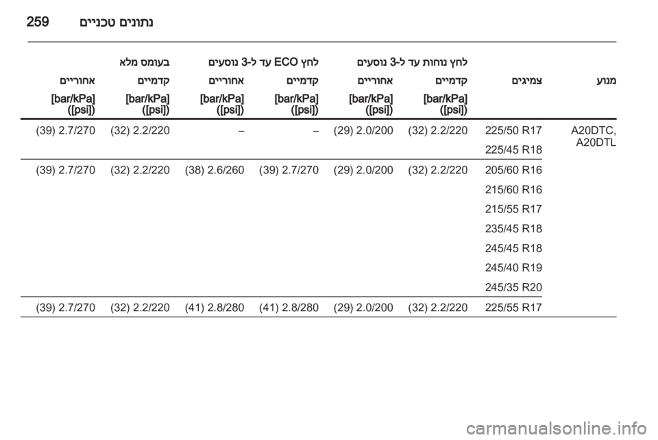 OPEL INSIGNIA 2013  ספר הנהג 