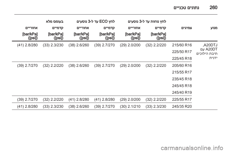 OPEL INSIGNIA 2013  ספר הנהג 