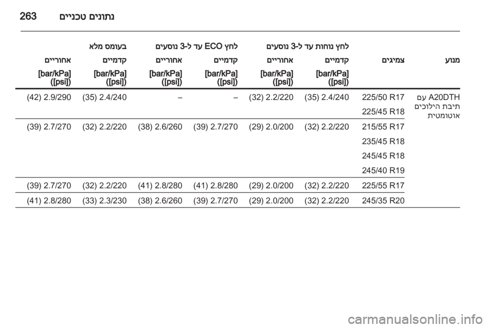 OPEL INSIGNIA 2013  ספר הנהג 