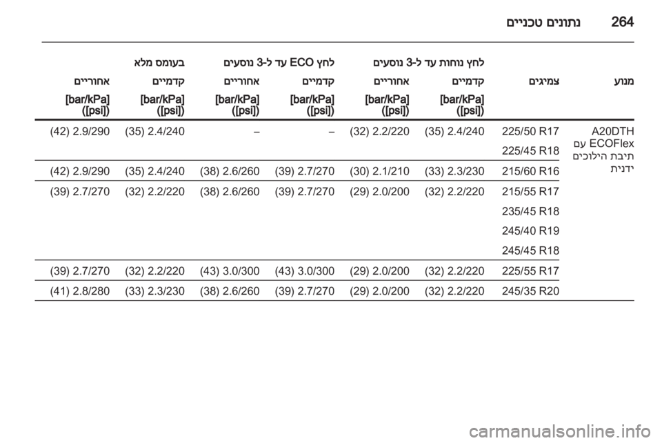 OPEL INSIGNIA 2013  ספר הנהג 