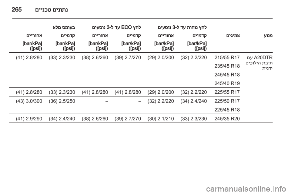 OPEL INSIGNIA 2013  ספר הנהג 