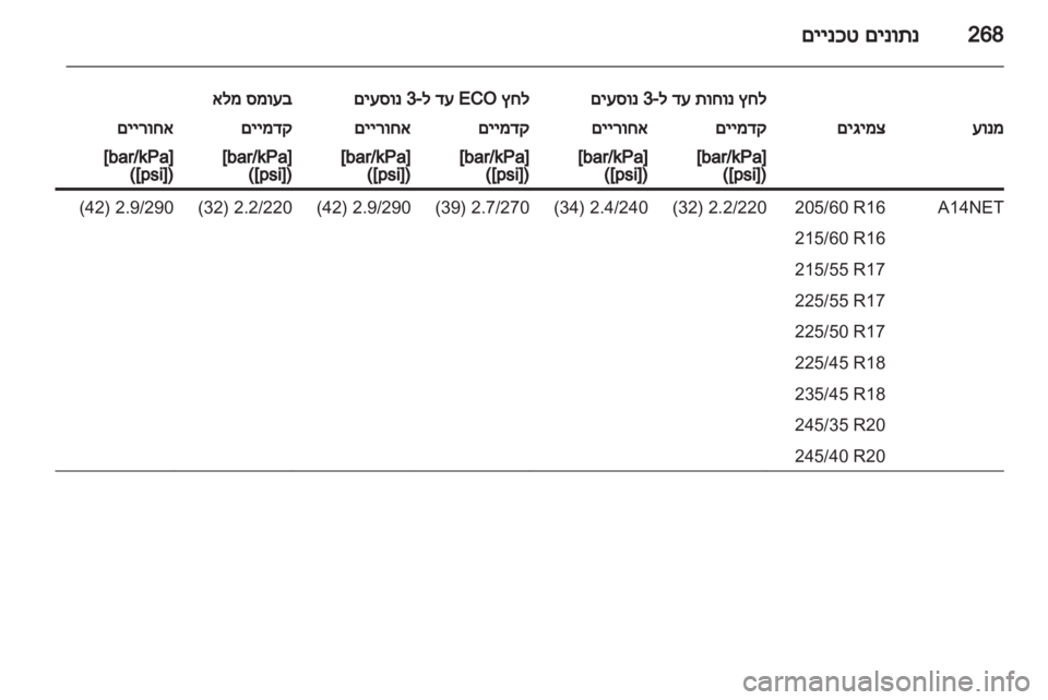 OPEL INSIGNIA 2013  ספר הנהג 