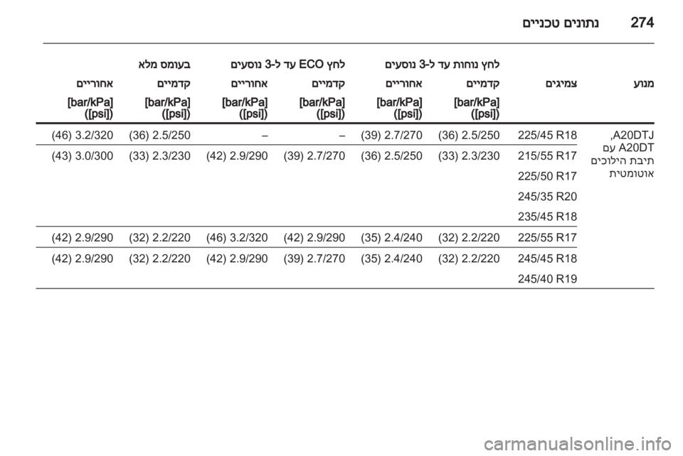 OPEL INSIGNIA 2013  ספר הנהג 