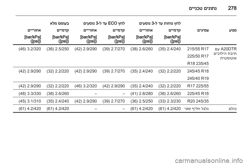 OPEL INSIGNIA 2013  ספר הנהג 
