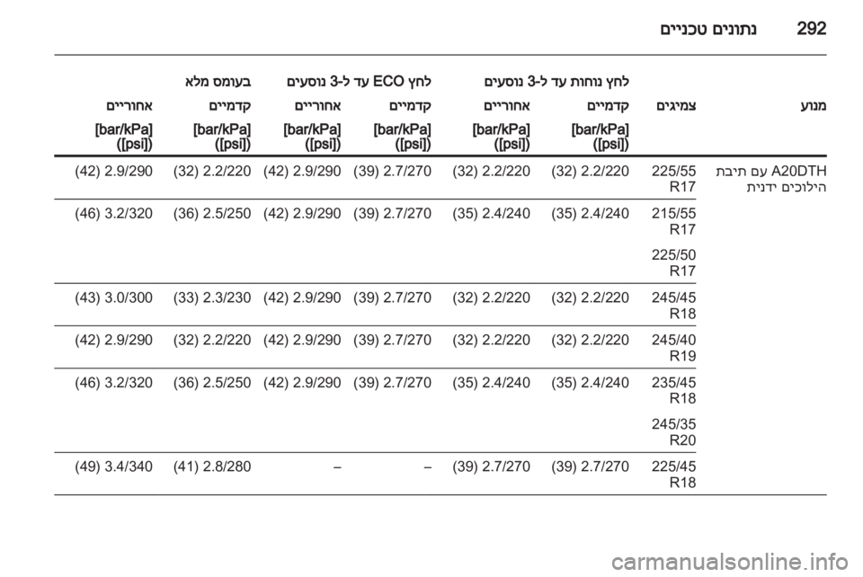OPEL INSIGNIA 2013  ספר הנהג 
