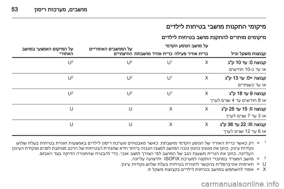 OPEL INSIGNIA 2013 ספר הנהג OPEL INSIGNIA 2013 ספר הנהג