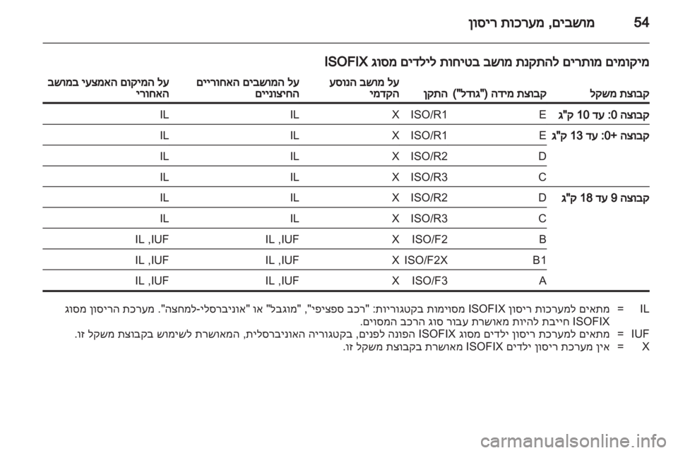 OPEL INSIGNIA 2013 ספר הנהג OPEL INSIGNIA 2013 ספר הנהג