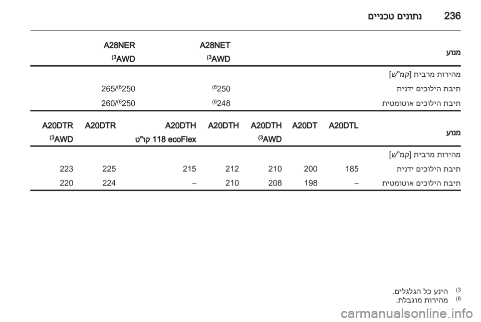 OPEL INSIGNIA 2013.5 ספר הנהג OPEL INSIGNIA 2013.5 ספר הנהג