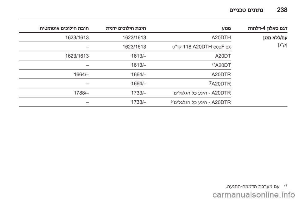 OPEL INSIGNIA 2013.5 ספר הנהג OPEL INSIGNIA 2013.5 ספר הנהג