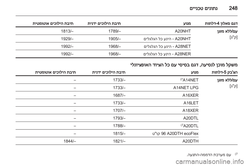 OPEL INSIGNIA 2013.5 ספר הנהג OPEL INSIGNIA 2013.5 ספר הנהג