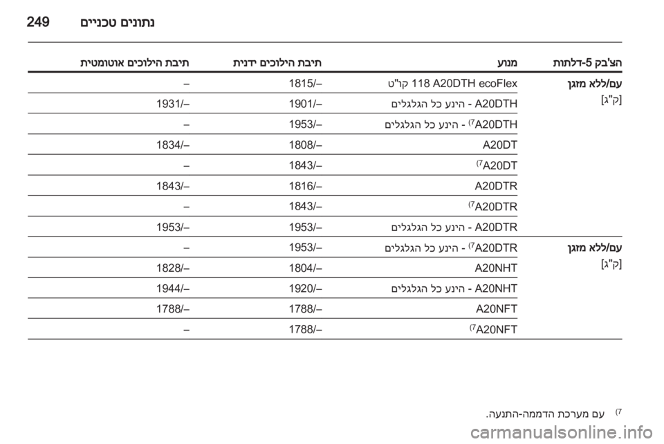 OPEL INSIGNIA 2013.5 ספר הנהג OPEL INSIGNIA 2013.5 ספר הנהג