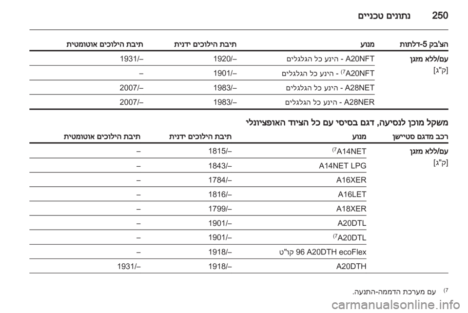 OPEL INSIGNIA 2013.5 ספר הנהג OPEL INSIGNIA 2013.5 ספר הנהג