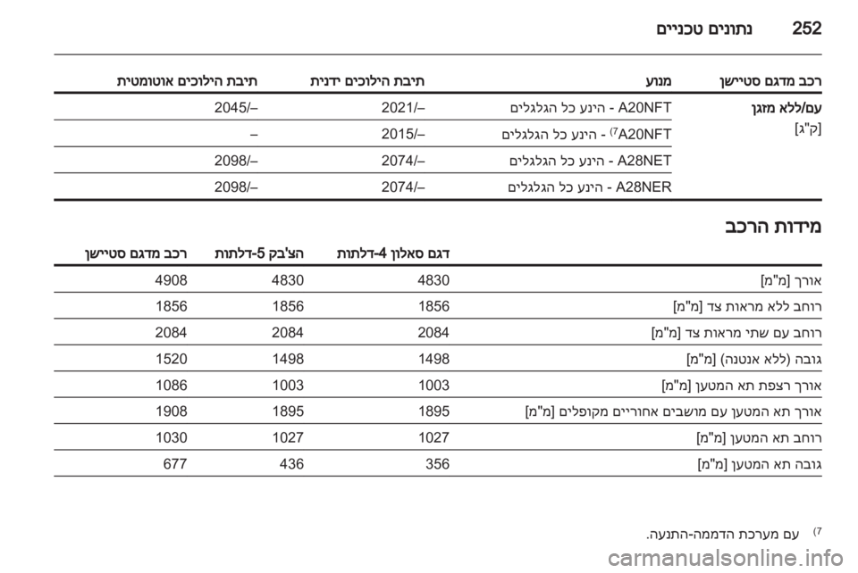 OPEL INSIGNIA 2013.5 ספר הנהג OPEL INSIGNIA 2013.5 ספר הנהג