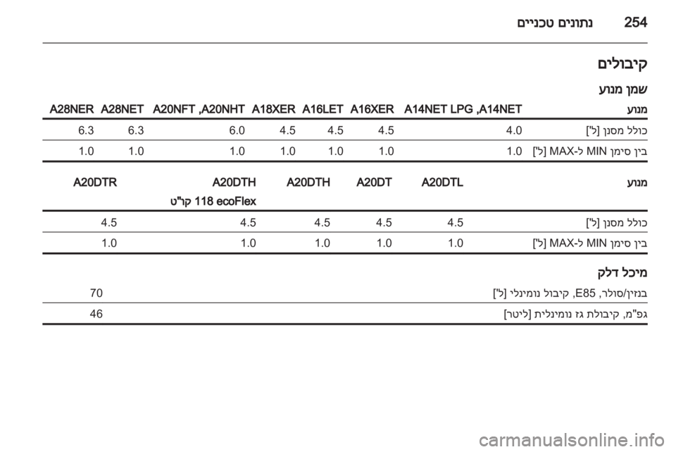 OPEL INSIGNIA 2013.5 ספר הנהג OPEL INSIGNIA 2013.5 ספר הנהג