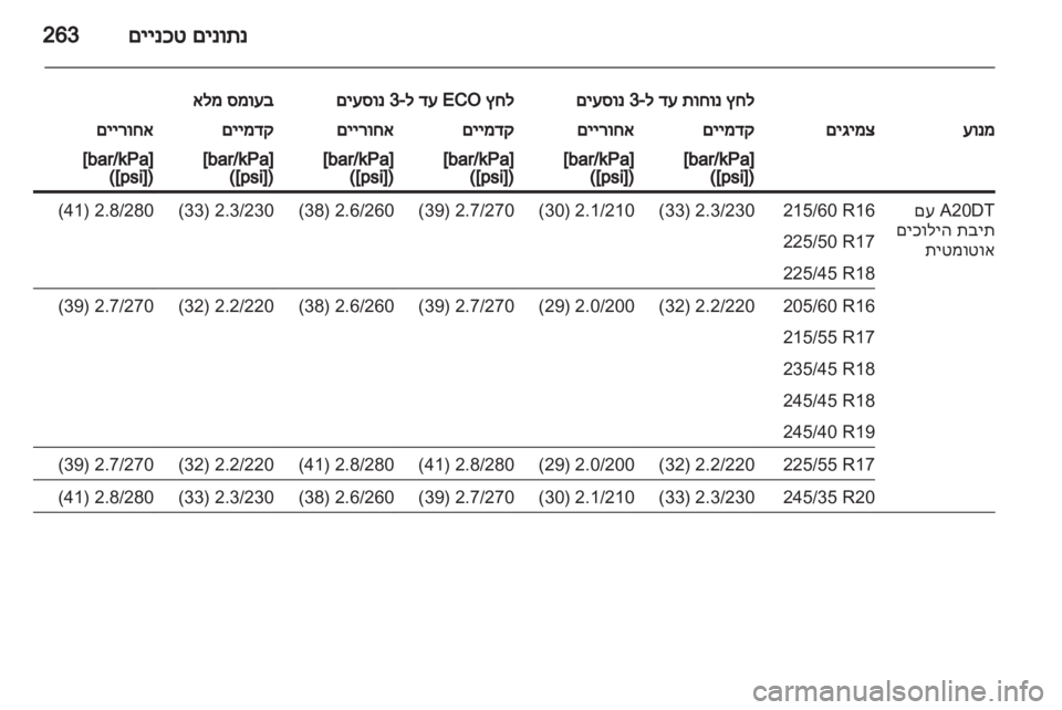 OPEL INSIGNIA 2013.5  ספר הנהג 