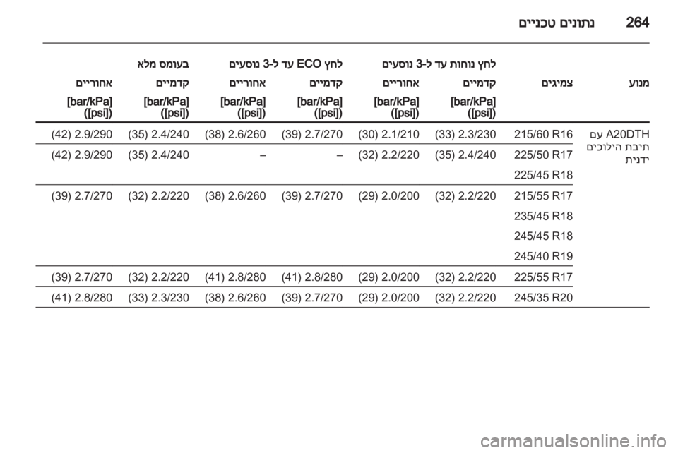 OPEL INSIGNIA 2013.5  ספר הנהג 
