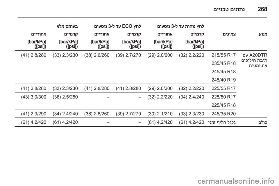 OPEL INSIGNIA 2013.5  ספר הנהג 