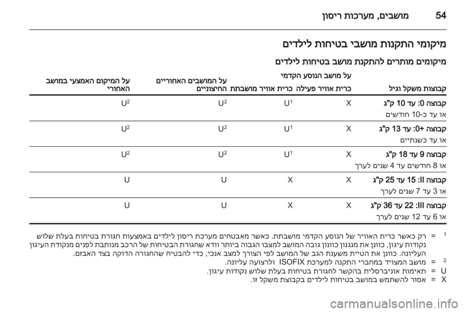 OPEL INSIGNIA 2013.5  ספר הנהג 