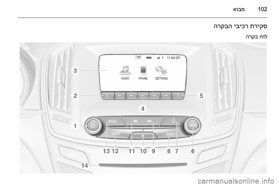 OPEL INSIGNIA 2014 מערכת מידע ובידור 102אובמתריקס
יביכר
הרקבה
חול
הרקב OPEL INSIGNIA 2014 מערכת מידע ובידור 102אובמתריקס
יביכר
הרקבה
חול
הרקב