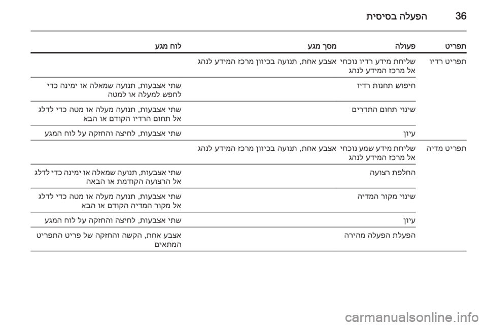 OPEL INSIGNIA 2014 מערכת מידע ובידור 36הלעפה
תיסיסב
טירפתהלועפךסמ
עגמחול
עגמטירפת
וידרתחילש
עדימ
וידר
יחכונ
לא
זכרמ
עדימה
גהנלעבצא
תח OPEL INSIGNIA 2014 מערכת מידע ובידור 36הלעפה
תיסיסב
טירפתהלועפךסמ
עגמחול
עגמטירפת
וידרתחילש
עדימ
וידר
יחכונ
לא
זכרמ
עדימה
גהנלעבצא
תח