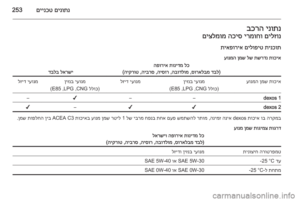 OPEL INSIGNIA 2014 ספר הנהג םינותנ
םיינכט253ינותנ
בכרהםילזונ
ירמוחו
הכיס
םיצלמומ
תינכות
םילופיט
תיאפוריא
תוכיא
תשרדנ
לש
ןמש
ע OPEL INSIGNIA 2014 ספר הנהג םינותנ
םיינכט253ינותנ
בכרהםילזונ
ירמוחו
הכיס
םיצלמומ
תינכות
םילופיט
תיאפוריא
תוכיא
תשרדנ
לש
ןמש
ע