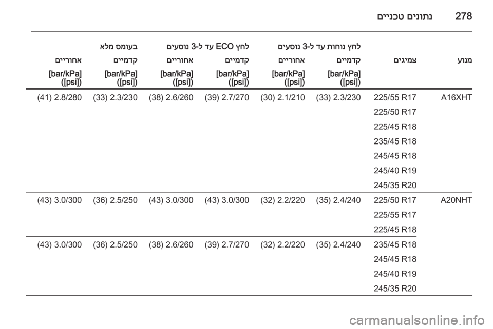 OPEL INSIGNIA 2014  ספר הנהג 278םינותנ
 
םיינכט
ץחל
 
תוחונ
 
דע
 ל-3 
םיעסונץחל
 ECO 
דע
 ל-3 
םיעסונסמועב
 
אלמעונמםיגימצםיימדקםיירוחאםיימדקםייר