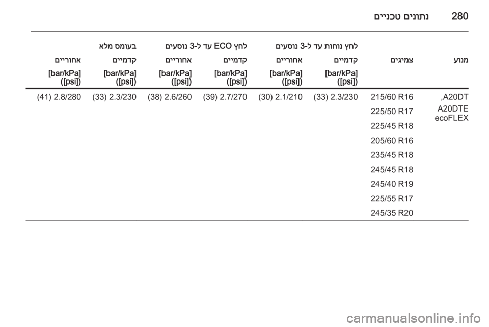 OPEL INSIGNIA 2014  ספר הנהג 280םינותנ
 
םיינכט
ץחל
 
תוחונ
 
דע
 ל-3 
םיעסונץחל
 ECO 
דע
 ל-3 
םיעסונסמועב
 
אלמעונמםיגימצםיימדקםיירוחאםיימדקםייר