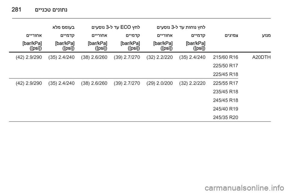 OPEL INSIGNIA 2014  ספר הנהג םינותנ
 
םיינכט281
ץחל
 
תוחונ
 
דע
 ל-3 
םיעסונץחל
 ECO 
דע
 ל-3 
םיעסונסמועב
 
אלמעונמםיגימצםיימדקםיירוחאםיימדקםייר