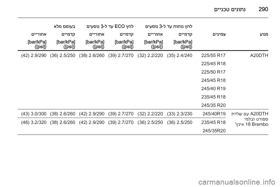 OPEL INSIGNIA 2014 ספר הנהג 290םינותנ
םיינכט
ץחל
תוחונ
דע
ל-3
םיעסונץחל
ECO
דע
ל-3
םיעסונסמועב
אלמעונמםיגימצםיימדקםיירוחאםיימדקםייר OPEL INSIGNIA 2014 ספר הנהג 290םינותנ
םיינכט
ץחל
תוחונ
דע
ל-3
םיעסונץחל
ECO
דע
ל-3
םיעסונסמועב
אלמעונמםיגימצםיימדקםיירוחאםיימדקםייר