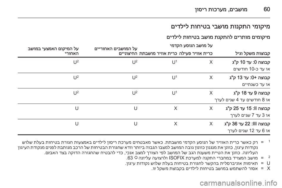 OPEL INSIGNIA 2014 ספר הנהג 60םיבשומ
,
תוכרעמ
ןוסירימוקימ
תונקתה
יבשומ
תוחיטב
םידליל
םימוקימ
םירתומ
תנקתהל
בשומ
תוחיטב
םידליל
OPEL INSIGNIA 2014 ספר הנהג 60םיבשומ
,
תוכרעמ
ןוסירימוקימ
תונקתה
יבשומ
תוחיטב
םידליל
םימוקימ
םירתומ
תנקתהל
בשומ
תוחיטב
םידליל