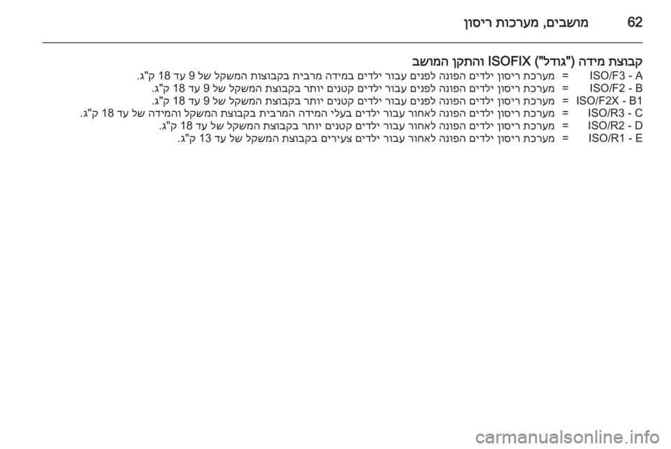 OPEL INSIGNIA 2014 ספר הנהג 62םיבשומ
,
תוכרעמ
ןוסיר
תצובק
הדימ
) "
לדוג
("ISOFIX
ןקתהו
בשומהA - ISO/F3=תכרעמ
ןוסיר
םידלי
הנופה
םינפל
ר OPEL INSIGNIA 2014 ספר הנהג 62םיבשומ
,
תוכרעמ
ןוסיר
תצובק
הדימ
) "
לדוג
("ISOFIX
ןקתהו
בשומהA - ISO/F3=תכרעמ
ןוסיר
םידלי
הנופה
םינפל
ר