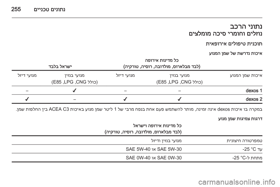 OPEL INSIGNIA 2014.5 ספר הנהג םינותנ
םיינכט255ינותנ
בכרהםילזונ
ירמוחו
הכיס
םיצלמומ
תינכות
םילופיט
תיאפוריא
תוכיא
תשרדנ
לש
ןמש
ע OPEL INSIGNIA 2014.5 ספר הנהג םינותנ
םיינכט255ינותנ
בכרהםילזונ
ירמוחו
הכיס
םיצלמומ
תינכות
םילופיט
תיאפוריא
תוכיא
תשרדנ
לש
ןמש
ע