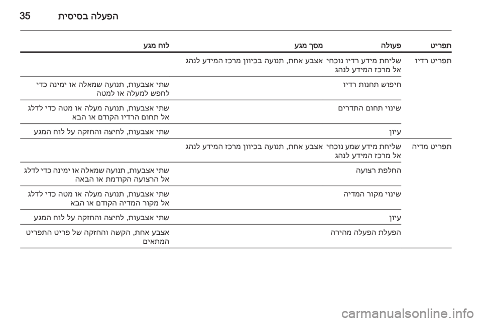 OPEL INSIGNIA 2015 מערכת מידע ובידור הלעפה
תיסיסב35
טירפתהלועפךסמ
עגמחול
עגמטירפת
וידרתחילש
עדימ
וידר
יחכונ
לא
זכרמ
עדימה
גהנלעבצא
תח OPEL INSIGNIA 2015 מערכת מידע ובידור הלעפה
תיסיסב35
טירפתהלועפךסמ
עגמחול
עגמטירפת
וידרתחילש
עדימ
וידר
יחכונ
לא
זכרמ
עדימה
גהנלעבצא
תח