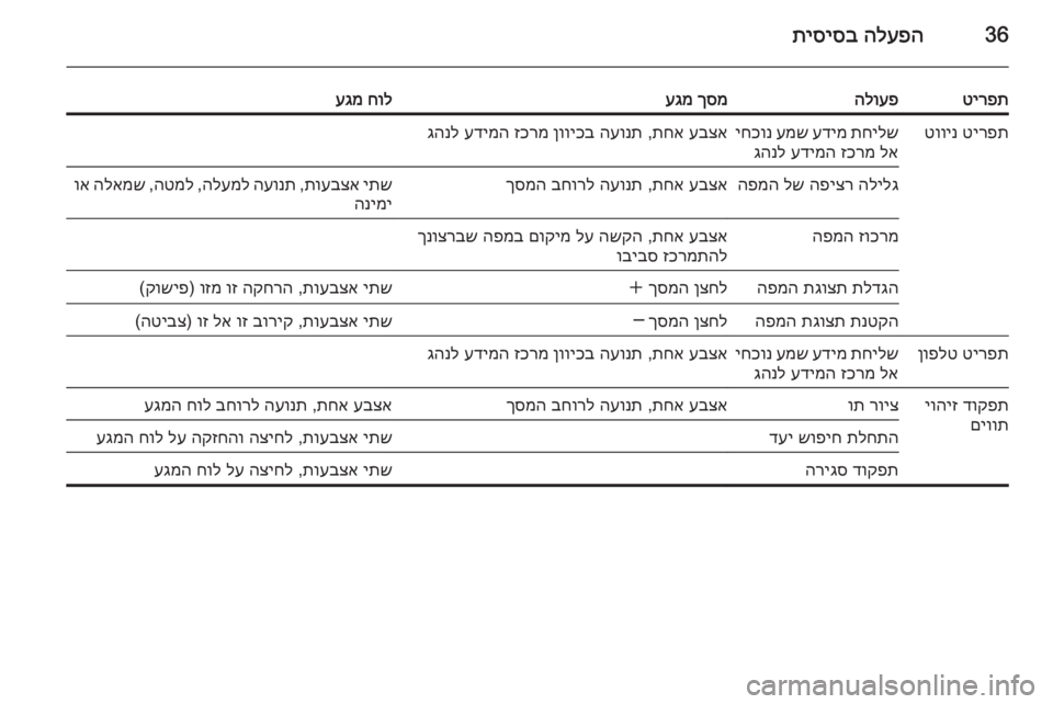OPEL INSIGNIA 2015 מערכת מידע ובידור 36הלעפה
תיסיסב
טירפתהלועפךסמ
עגמחול
עגמטירפת
טווינתחילש
עדימ
עמש
יחכונ
לא
זכרמ
עדימה
גהנלעבצא
תח OPEL INSIGNIA 2015 מערכת מידע ובידור 36הלעפה
תיסיסב
טירפתהלועפךסמ
עגמחול
עגמטירפת
טווינתחילש
עדימ
עמש
יחכונ
לא
זכרמ
עדימה
גהנלעבצא
תח