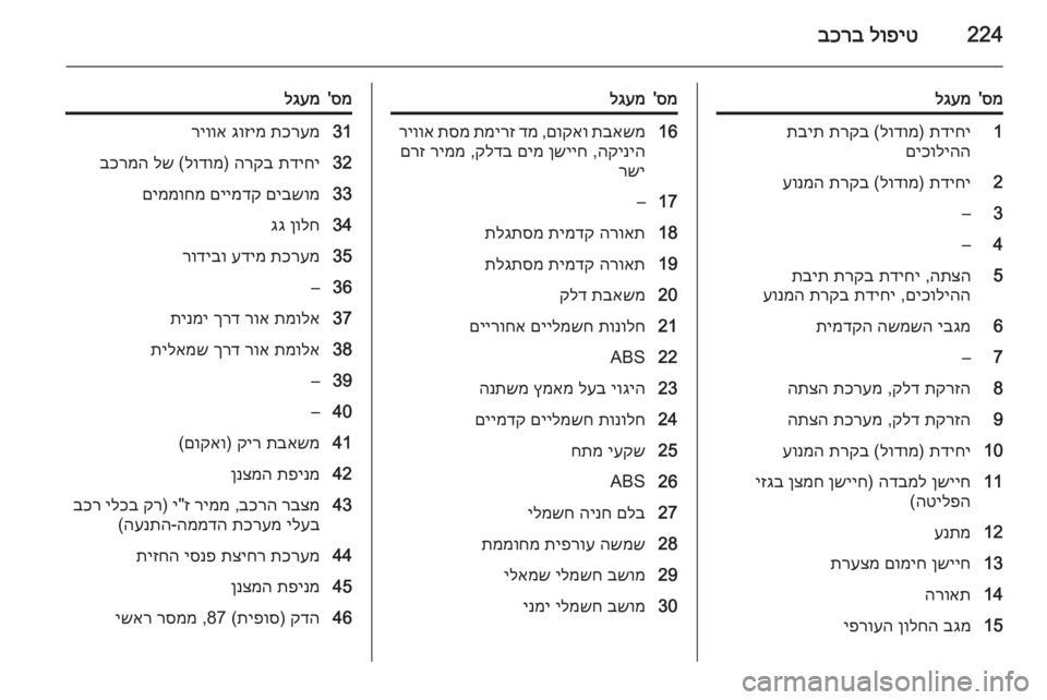 OPEL INSIGNIA 2015  ספר הנהג 224לופיט
 
בכרב
סמ
'לגעמ1תדיחי
) 
לודומ
 (
תרקב
 
תבית
םיכוליהה2תדיחי
) 
לודומ
 (
תרקב
 
עונמה3–4–5התצה
 ,
תדיחי
 
תרקב