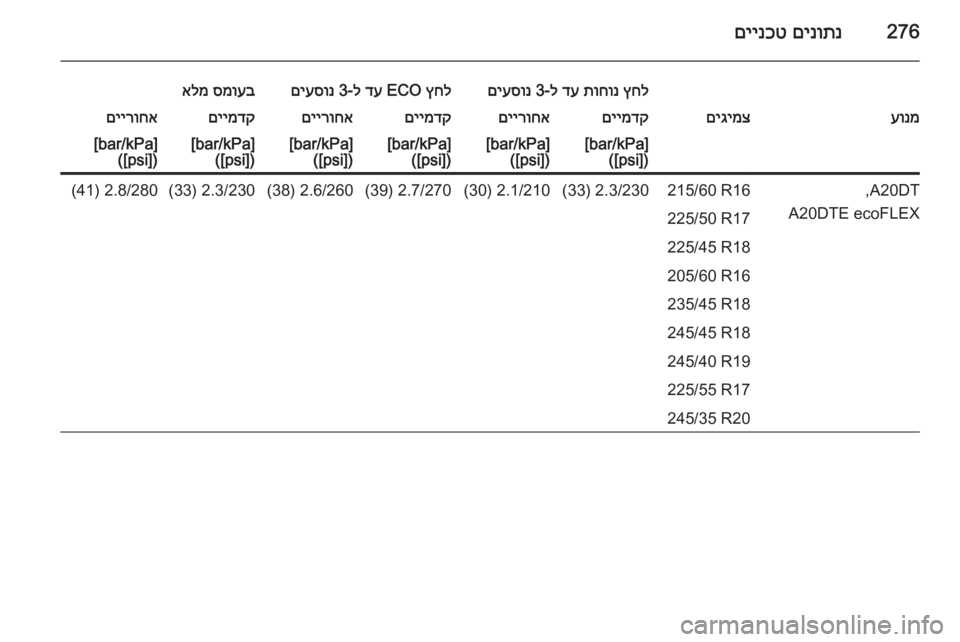 OPEL INSIGNIA 2015  ספר הנהג 276םינותנ
 
םיינכט
ץחל
 
תוחונ
 
דע
 ל-3 
םיעסונץחל
 ECO 
דע
 ל-3 
םיעסונסמועב
 
אלמעונמםיגימצםיימדקםיירוחאםיימדקםייר