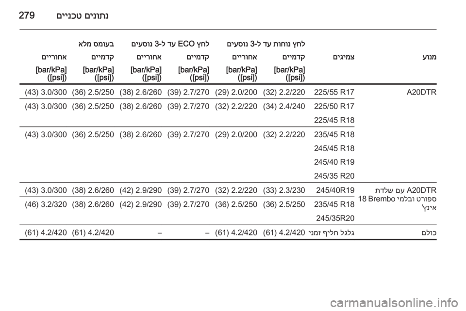 OPEL INSIGNIA 2015 ספר הנהג םינותנ
םיינכט279
ץחל
תוחונ
דע
ל-3
םיעסונץחל
ECO
דע
ל-3
םיעסונסמועב
אלמעונמםיגימצםיימדקםיירוחאםיימדקםייר OPEL INSIGNIA 2015 ספר הנהג םינותנ
םיינכט279
ץחל
תוחונ
דע
ל-3
םיעסונץחל
ECO
דע
ל-3
םיעסונסמועב
אלמעונמםיגימצםיימדקםיירוחאםיימדקםייר