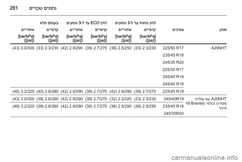 OPEL INSIGNIA 2015 ספר הנהג םינותנ
םיינכט281
ץחל
תוחונ
דע
ל-3
םיעסונץחל
ECO
דע
ל-3
םיעסונסמועב
אלמעונמםיגימצםיימדקםיירוחאםיימדקםייר OPEL INSIGNIA 2015 ספר הנהג םינותנ
םיינכט281
ץחל
תוחונ
דע
ל-3
םיעסונץחל
ECO
דע
ל-3
םיעסונסמועב
אלמעונמםיגימצםיימדקםיירוחאםיימדקםייר