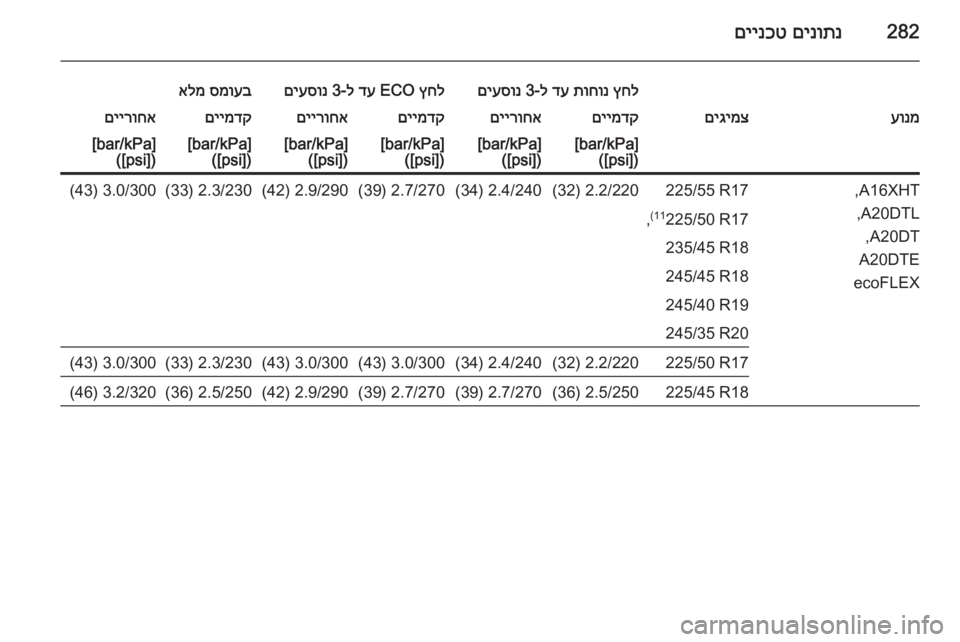 OPEL INSIGNIA 2015 ספר הנהג 282םינותנ
םיינכט
ץחל
תוחונ
דע
ל-3
םיעסונץחל
ECO
דע
ל-3
םיעסונסמועב
אלמעונמםיגימצםיימדקםיירוחאםיימדקםייר OPEL INSIGNIA 2015 ספר הנהג 282םינותנ
םיינכט
ץחל
תוחונ
דע
ל-3
םיעסונץחל
ECO
דע
ל-3
םיעסונסמועב
אלמעונמםיגימצםיימדקםיירוחאםיימדקםייר